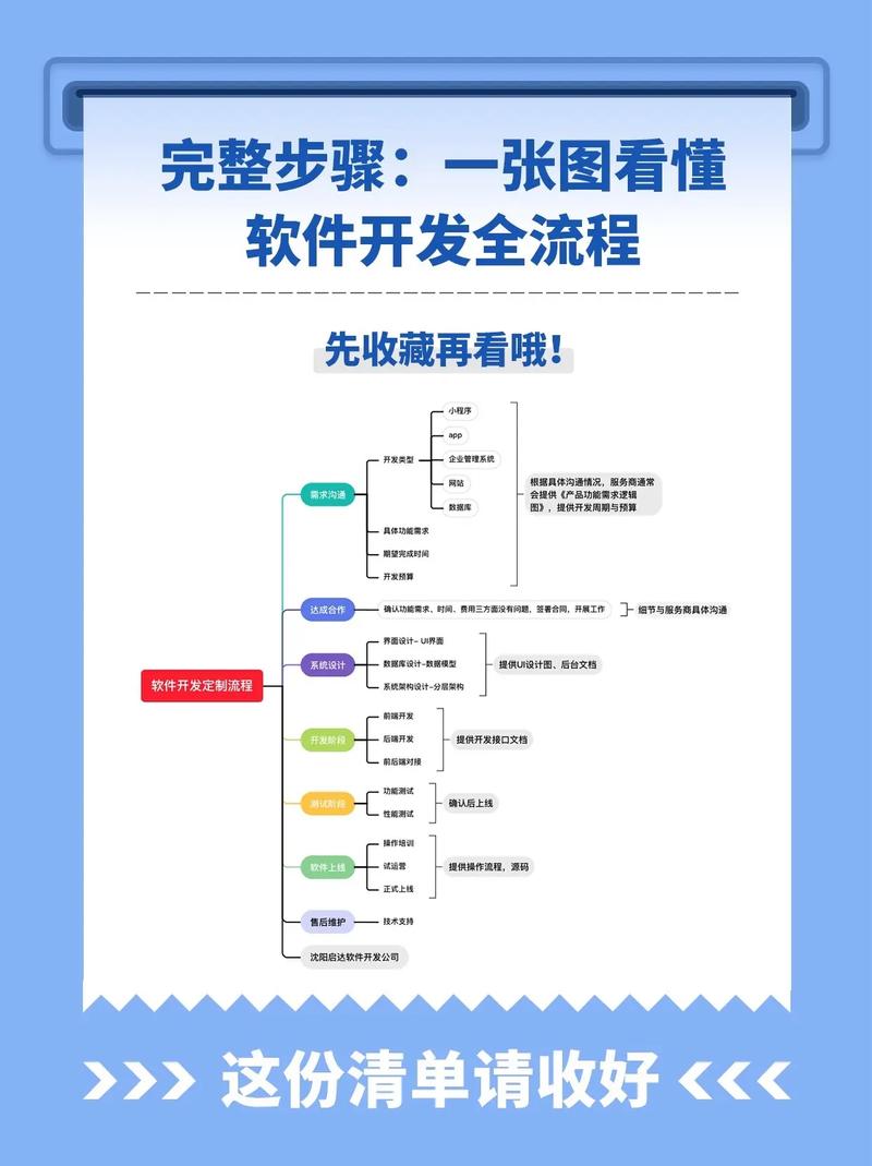 企业网站定制：打造专属在线门面的四大要点